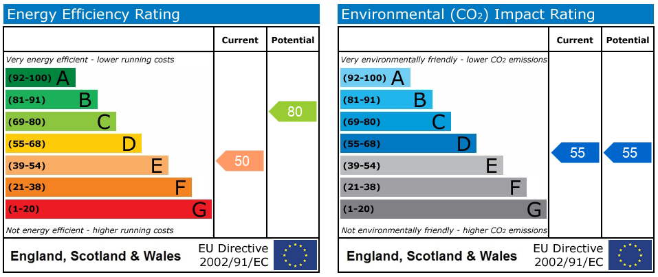 EPC Graph