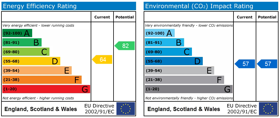 EPC Graph