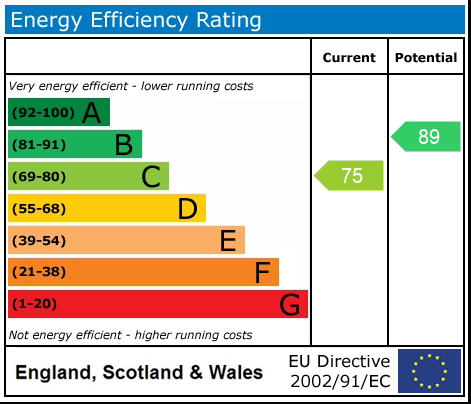 EPC Graph