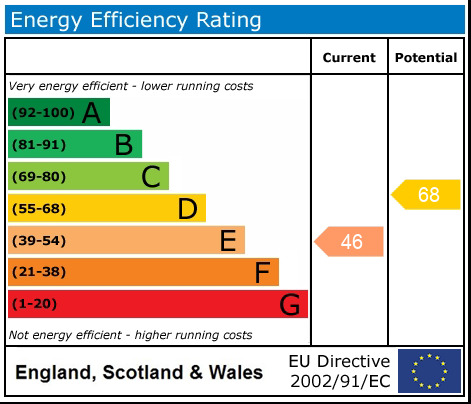 EPC Graph