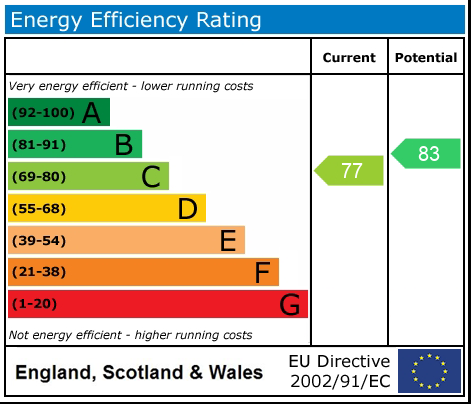 EPC Graph