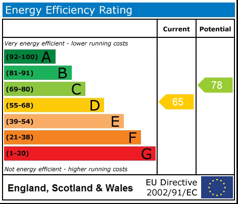 EPC Graph