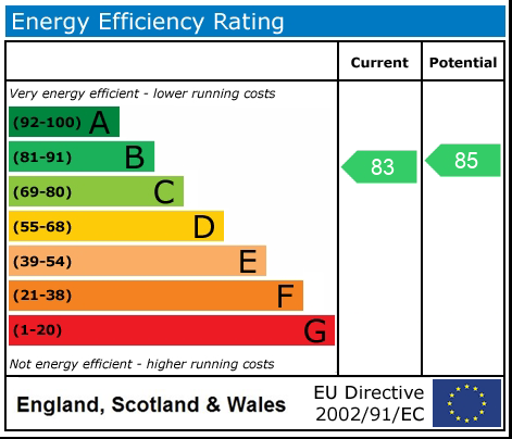 EPC Graph