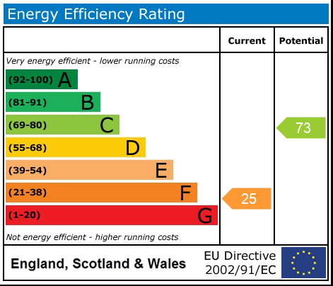 EPC Graph