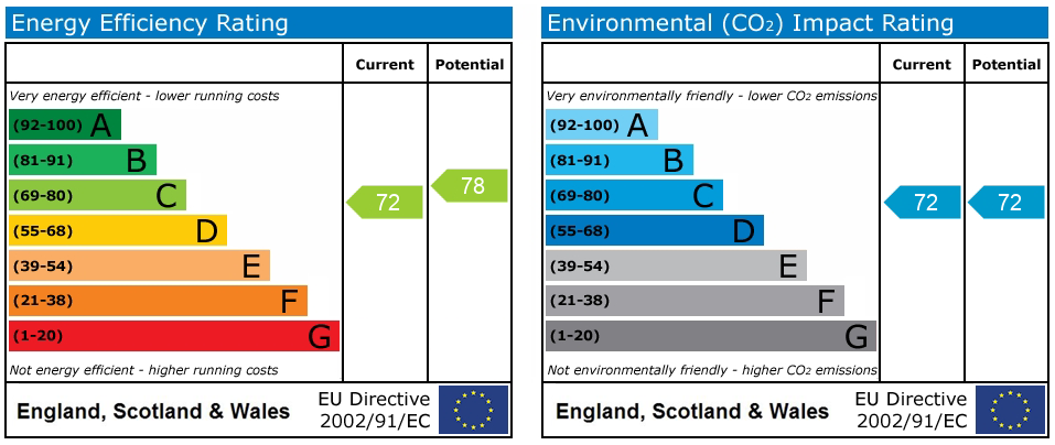 EPC Graph