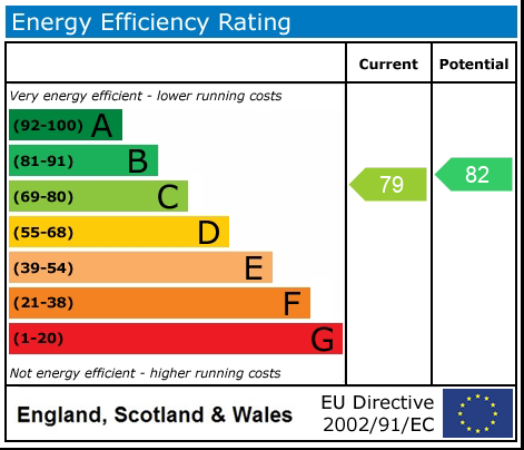 EPC Graph