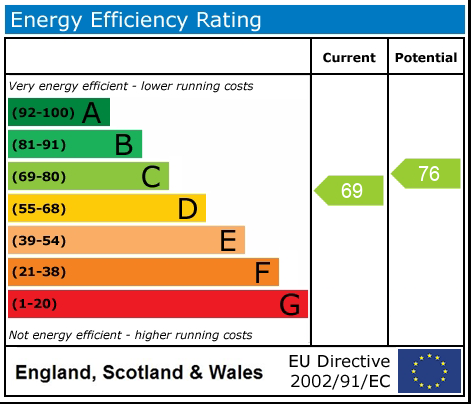 EPC Graph