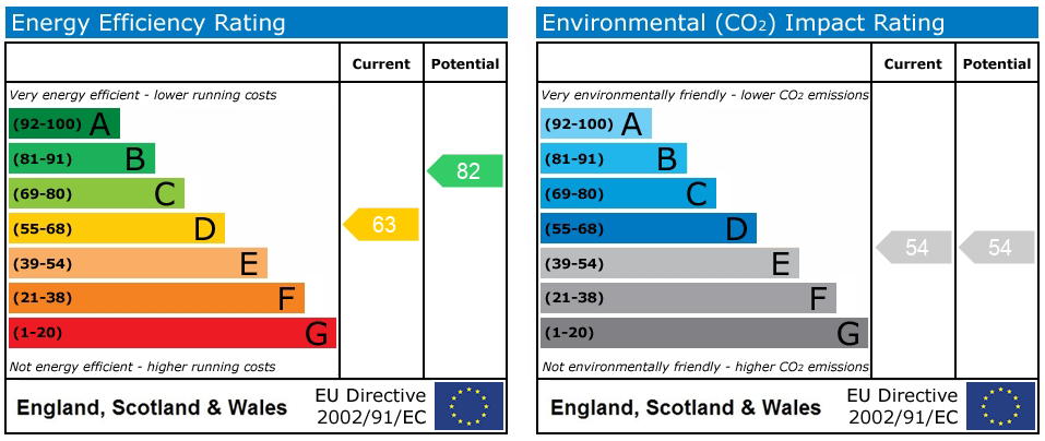 EPC Graph