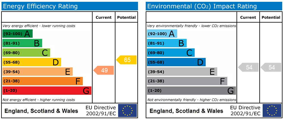 EPC Graph