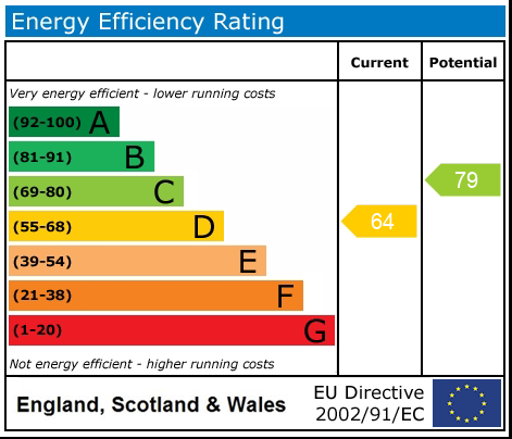 EPC Graph