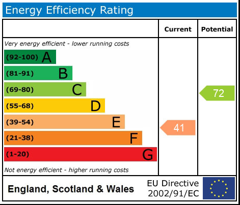 EPC Graph