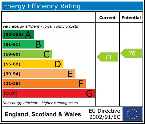 EPC Graph