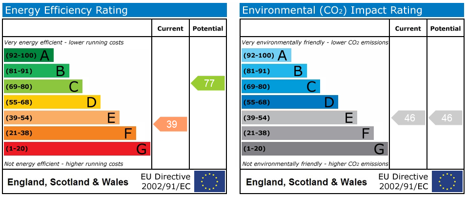 EPC Graph