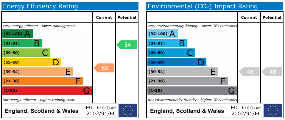 EPC Graph