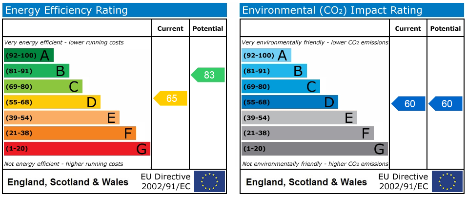 EPC Graph