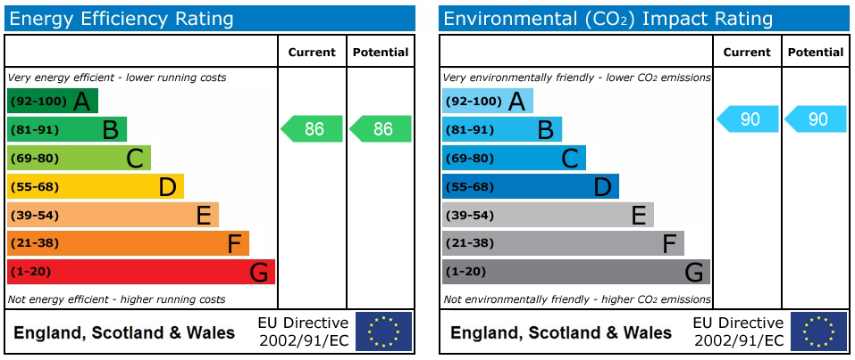 EPC Graph