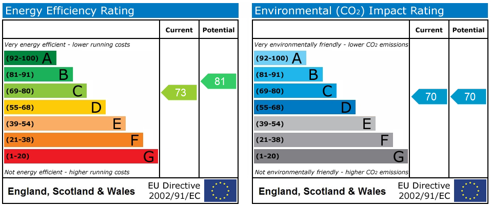 EPC Graph