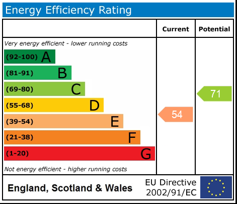 EPC Graph