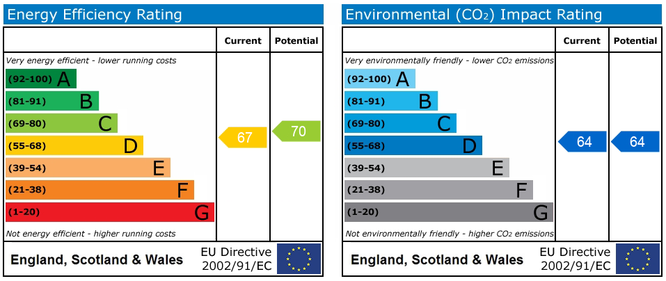 EPC Graph