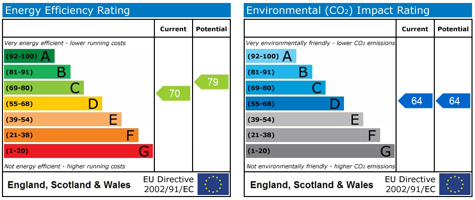 EPC Graph