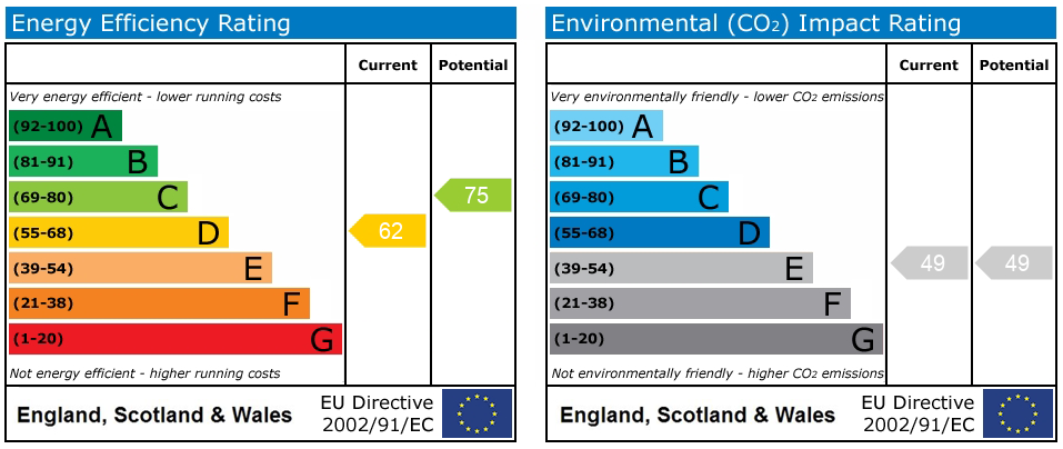 EPC Graph