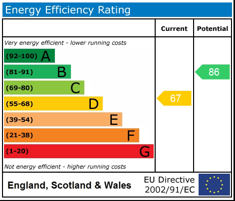 EPC Graph