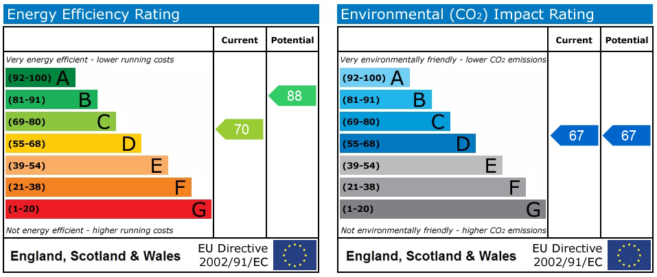 EPC Graph