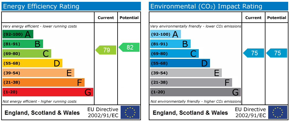 EPC Graph