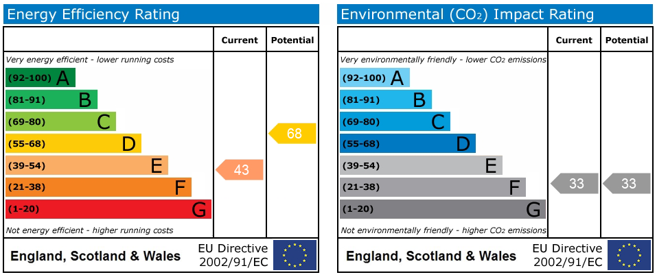 EPC Graph