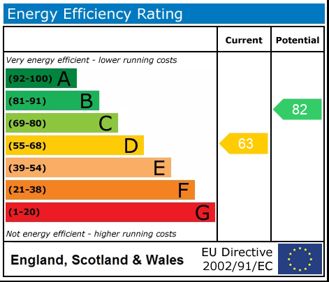 EPC Graph