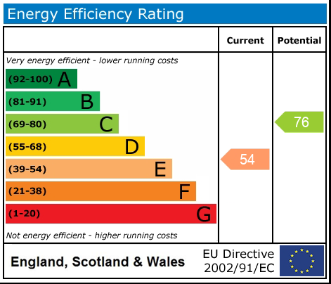 EPC Graph