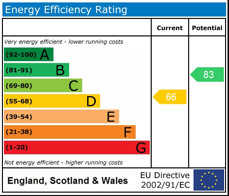 EPC Graph