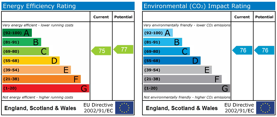 EPC Graph